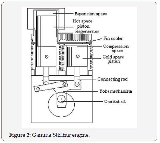 Click here to view Large Figure 2 irispublishers-openaccess-engineering-sciences