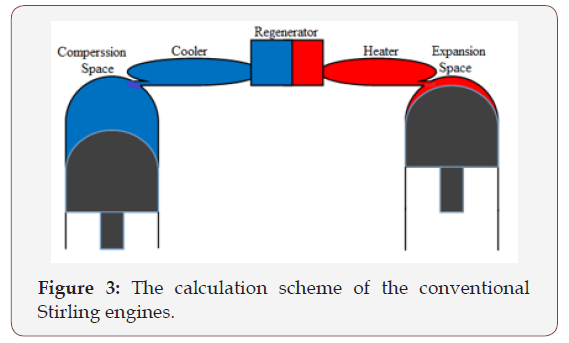 Click here to view Large Figure 3 irispublishers-openaccess-engineering-sciences