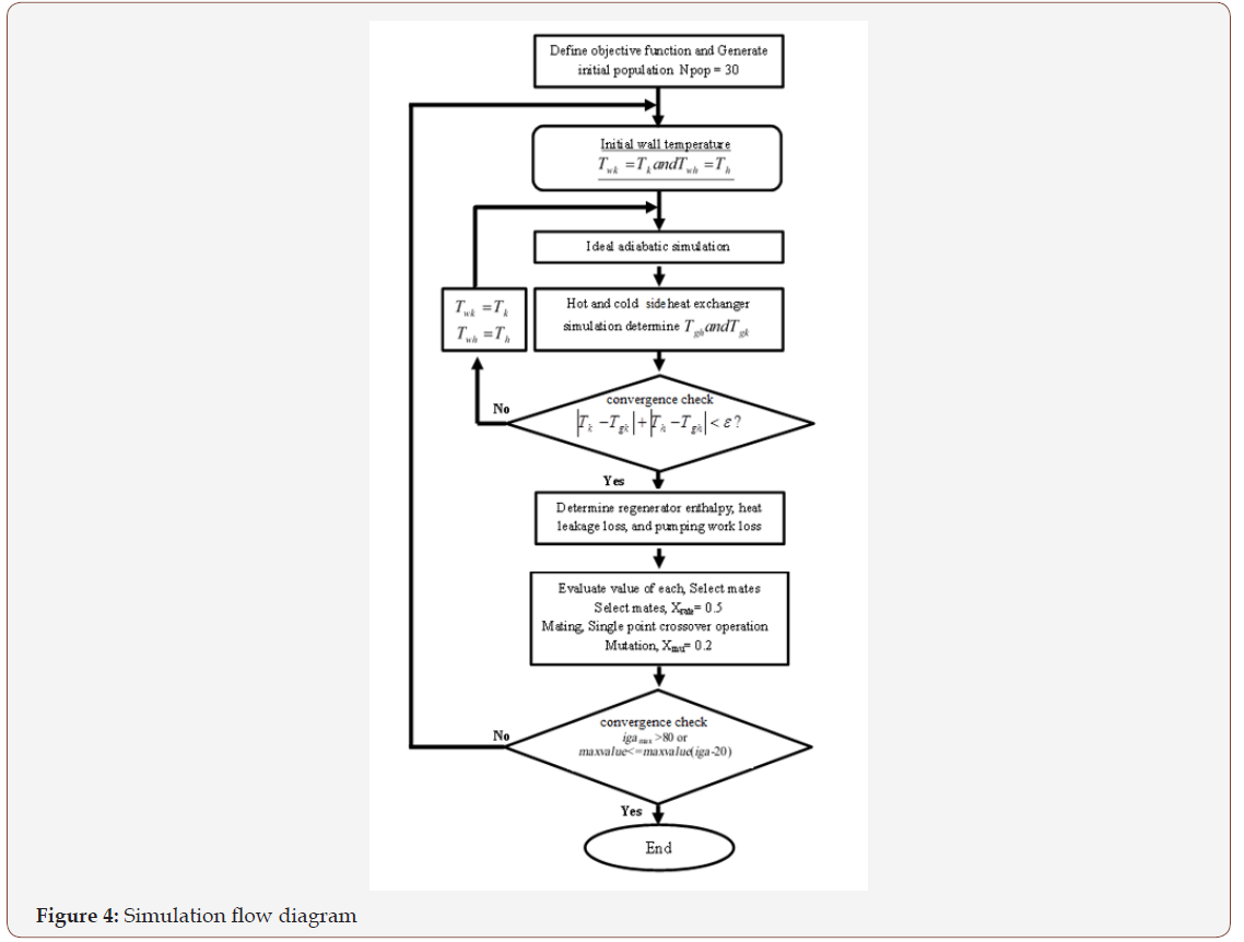 Click here to view Large Figure 4 irispublishers-openaccess-engineering-sciences