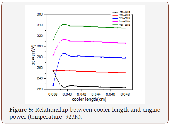Click here to view Large Figure 5 irispublishers-openaccess-engineering-sciences