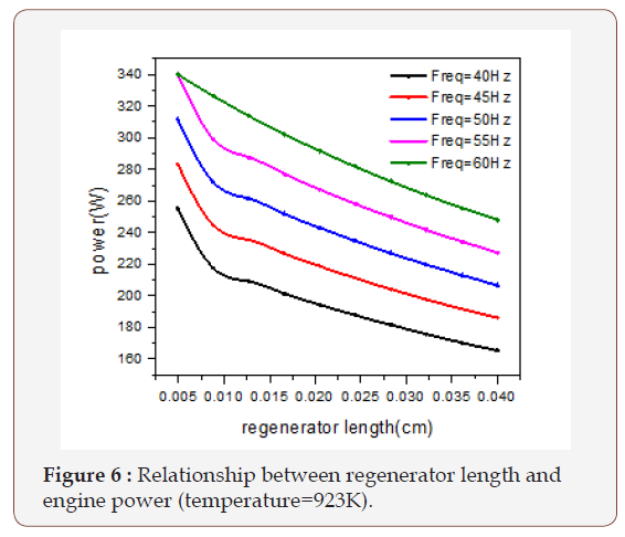 Click here to view Large Figure 6 irispublishers-openaccess-engineering-sciences
