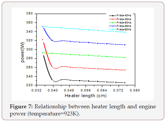 Click here to view Large Figure 7 irispublishers-openaccess-engineering-sciences