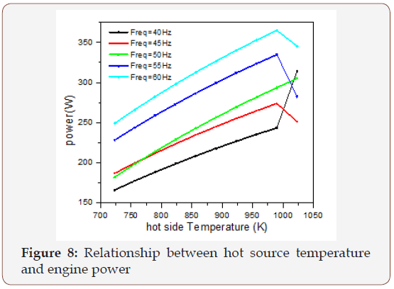 Click here to view Large Figure 8 irispublishers-openaccess-engineering-sciences