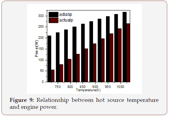 Click here to view Large Figure 9 irispublishers-openaccess-engineering-sciences