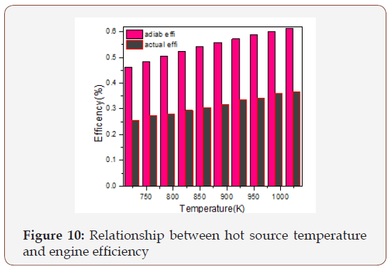 Click here to view Large Figure 10 irispublishers-openaccess-engineering-sciences