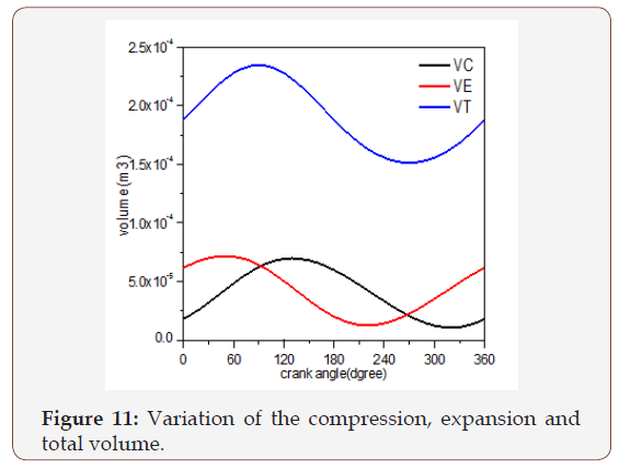 Click here to view Large Figure 11 irispublishers-openaccess-engineering-sciences