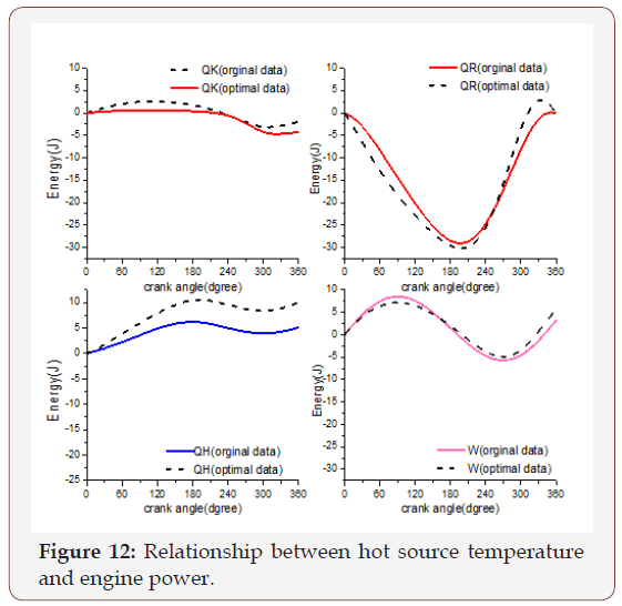 Click here to view Large Figure 12 irispublishers-openaccess-engineering-sciences