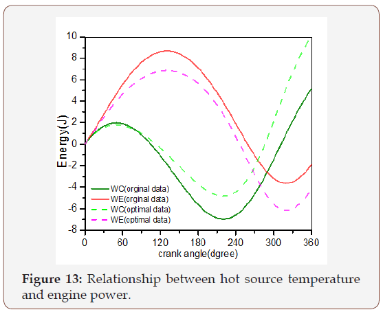 Click here to view Large Figure 13 irispublishers-openaccess-engineering-sciences