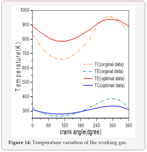 Click here to view Large Figure 14 irispublishers-openaccess-engineering-sciences