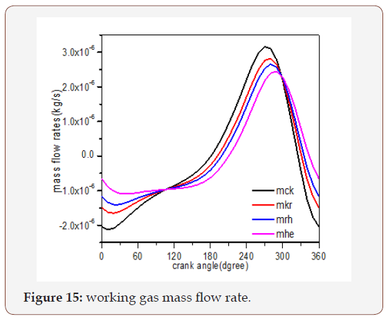 Click here to view Large Figure 15 irispublishers-openaccess-engineering-sciences