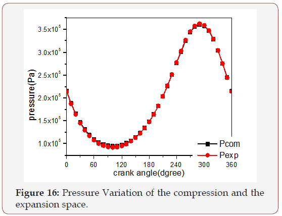 Click here to view Large Figure 16 irispublishers-openaccess-engineering-sciences