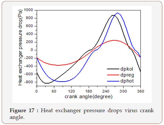 Click here to view Large Figure 17 irispublishers-openaccess-engineering-sciences