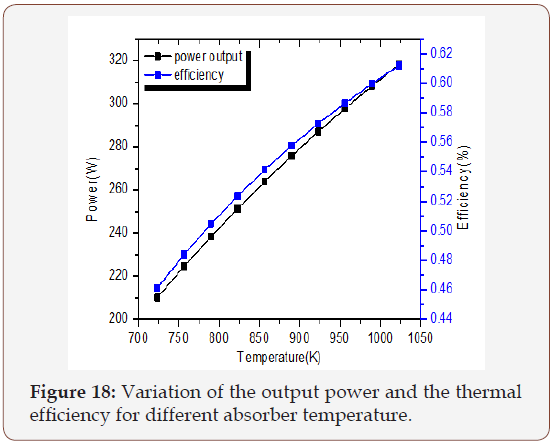 Click here to view Large Figure 18 irispublishers-openaccess-engineering-sciences