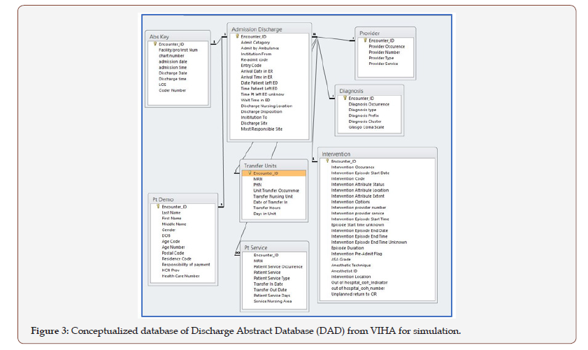 Click here to view Large Figure 3 irispublishers-openaccess-engineering-sciences