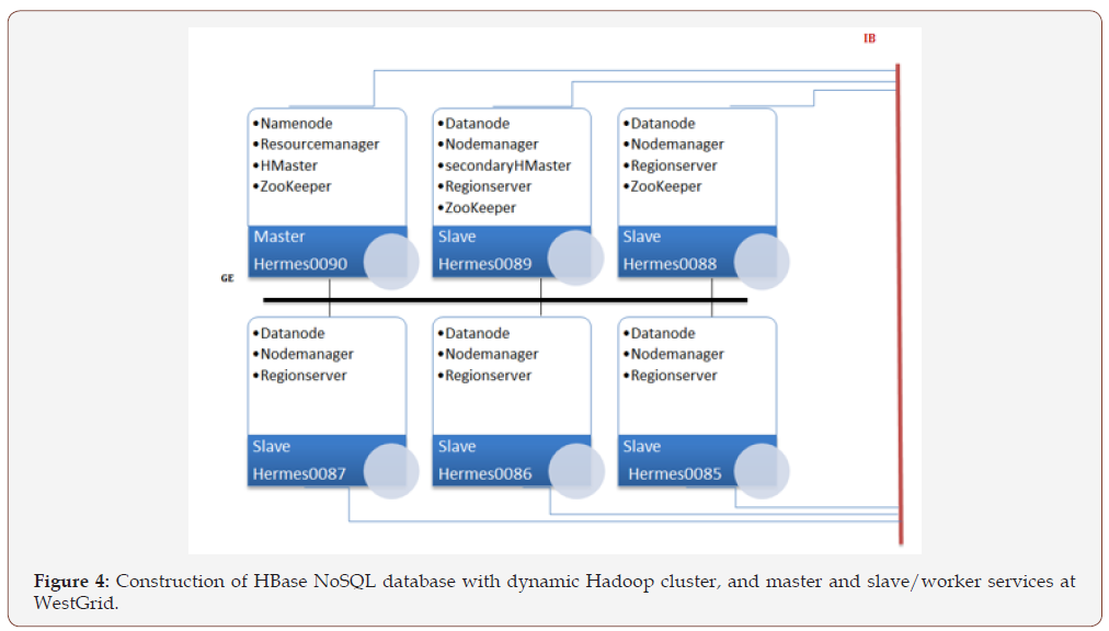 Click here to view Large Figure 4 irispublishers-openaccess-engineering-sciences
