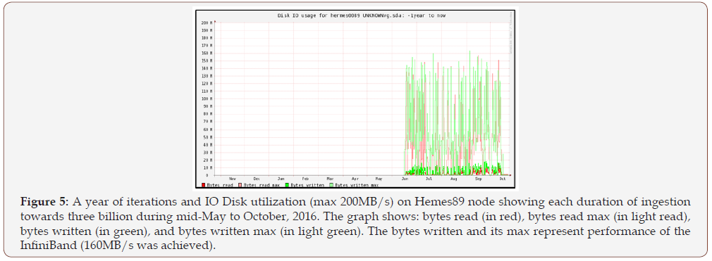 Click here to view Large Figure 5 irispublishers-openaccess-engineering-sciences