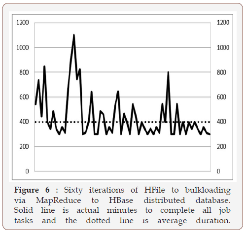 Click here to view Large Figure 6 irispublishers-openaccess-engineering-sciences