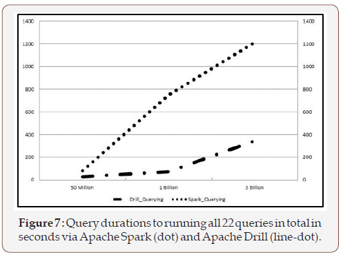 Click here to view Large Figure 7 irispublishers-openaccess-engineering-sciences