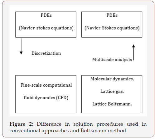 Click here to view Large Figure 2 irispublishers-openaccess-engineering-sciences