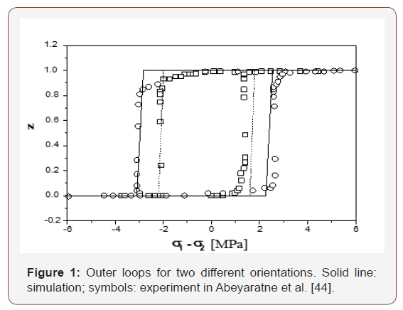 Click here to view Large Figure 1 irispublishers-openaccess-engineering-sciences