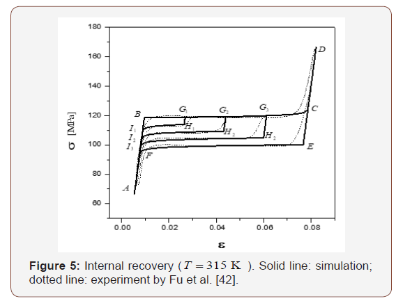 Click here to view Large Figure 5 irispublishers-openaccess-engineering-sciences