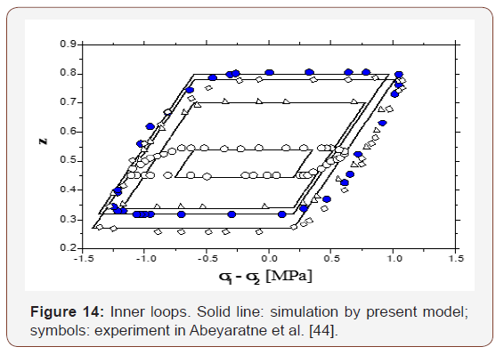 Click here to view Large Figure 14 irispublishers-openaccess-engineering-sciences