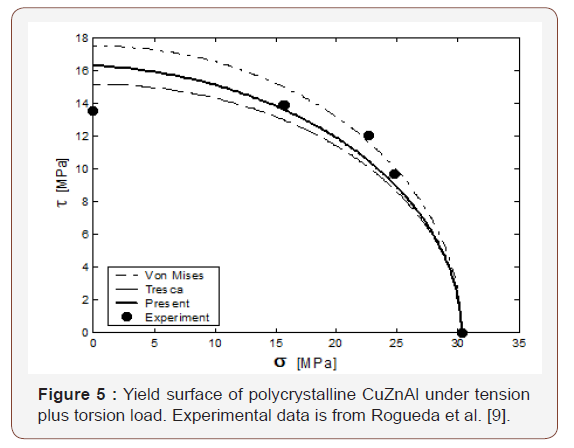 Click here to view Large Figure 5 irispublishers-openaccess-engineering-sciences