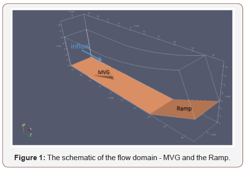 Click here to view Large Figure 1 irispublishers-openaccess-engineering-sciences