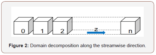 Click here to view Large Figure 2 irispublishers-openaccess-engineering-sciences