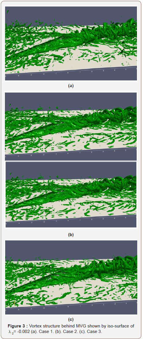 Click here to view Large Figure 3 irispublishers-openaccess-engineering-sciences