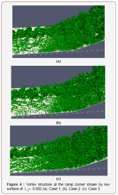 Click here to view Large Figure 4 irispublishers-openaccess-engineering-sciences