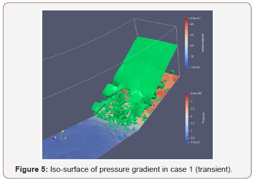 Click here to view Large Figure 5 irispublishers-openaccess-engineering-sciences