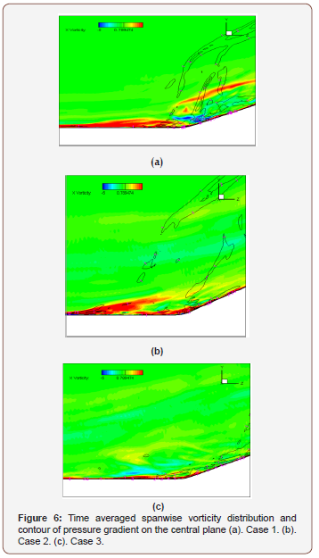 Click here to view Large Figure 6 irispublishers-openaccess-engineering-sciences