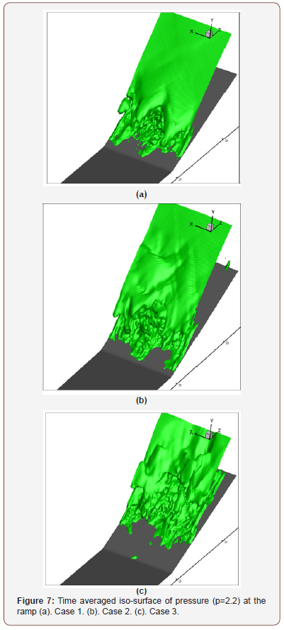Click here to view Large Figure 7 irispublishers-openaccess-engineering-sciences