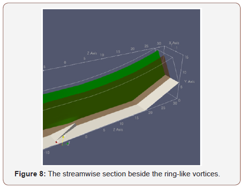 Click here to view Large Figure 8 irispublishers-openaccess-engineering-sciences