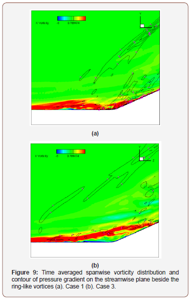 Click here to view Large Figure 9 irispublishers-openaccess-engineering-sciences