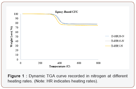 Click here to view Large Figure 1 irispublishers-openaccess-engineering-sciences