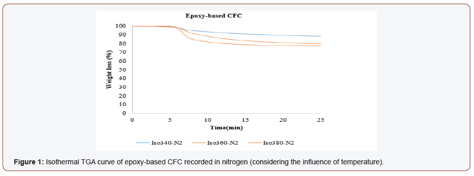 Click here to view Large Figure 1 irispublishers-openaccess-engineering-sciences