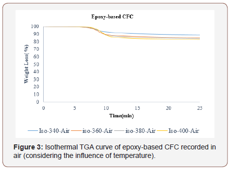 Click here to view Large Figure 3 irispublishers-openaccess-engineering-sciences