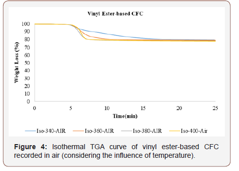 Click here to view Large Figure 4 irispublishers-openaccess-engineering-sciences
