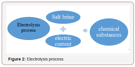 Click here to view Large Figure 2 irispublishers-openaccess-engineering-sciences