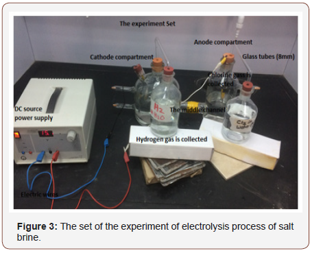 Click here to view Large Figure 3 irispublishers-openaccess-engineering-sciences