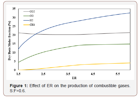 Click here to view Large Figure 1 irispublishers-openaccess-engineering-sciences