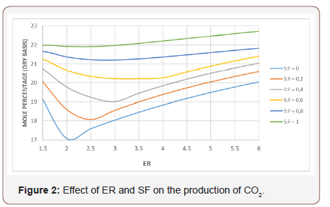 Click here to view Large Figure 2 irispublishers-openaccess-engineering-sciences