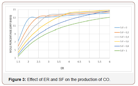 Click here to view Large Figure 3 irispublishers-openaccess-engineering-sciences