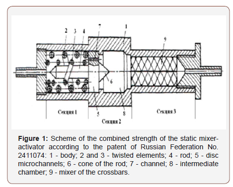 Click here to view Large Figure 1 irispublishers-openaccess-engineering-sciences