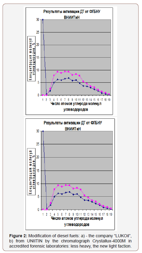 Click here to view Large Figure 2 irispublishers-openaccess-engineering-sciences