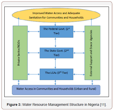 Click here to view Large Figure 3 irispublishers-openaccess-engineering-sciences