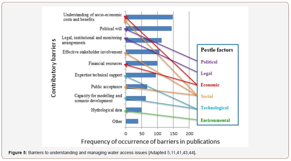 Click here to view Large Figure 5 irispublishers-openaccess-engineering-sciences