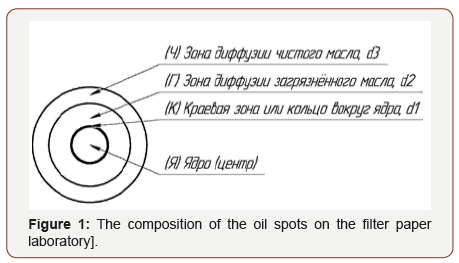 Click here to view Large Figure 1 irispublishers-openaccess-engineering-sciences